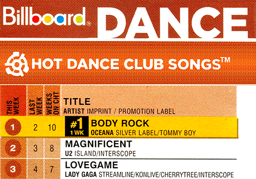 Billboard Dance Chart Number One, Body Rock, Oceana